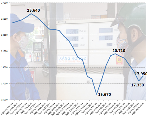 chart-0-8543-1442563748.jpg